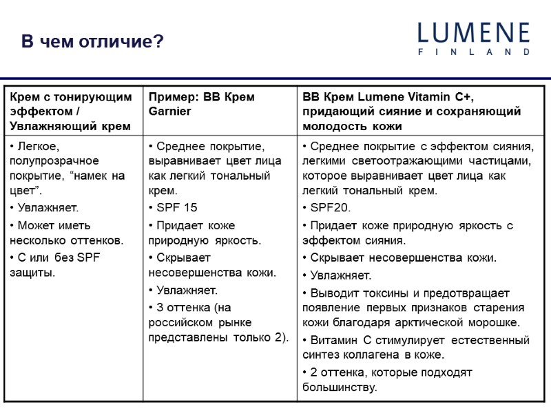В чем отличие?